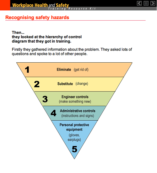 hierarchySA.gif