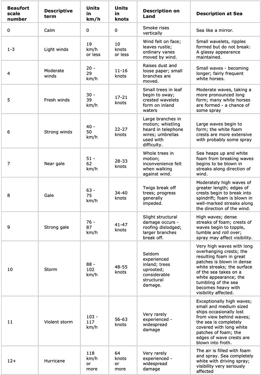 table-obo-compressor.jpg