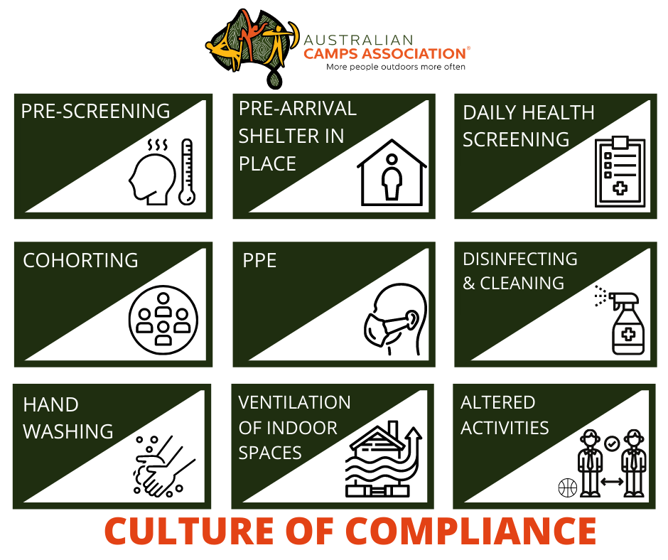 CULTURE OF COMPLIANCE (2).png