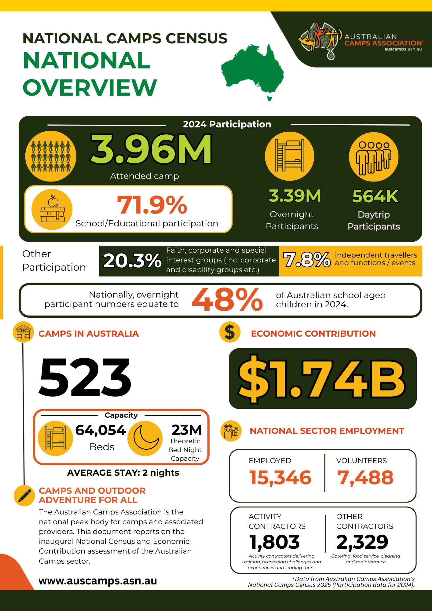 2025 ACA Census Infographic (National).png